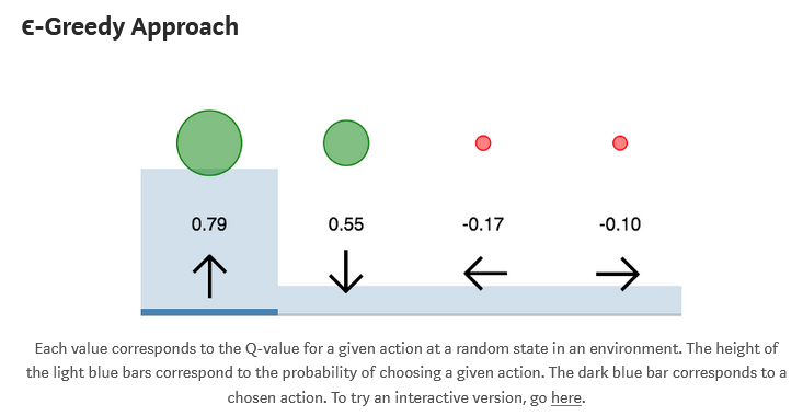 egreedyapproach