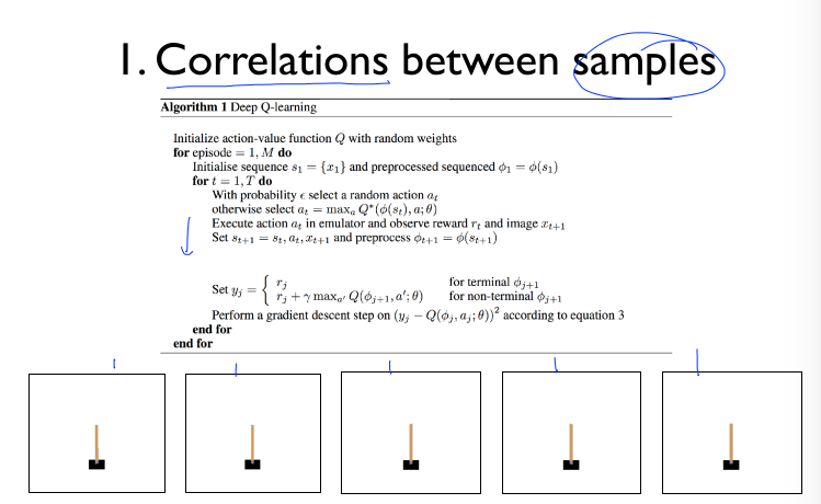 correlationcartpole