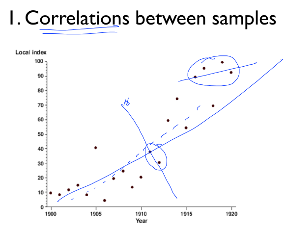 correlationcartpole2