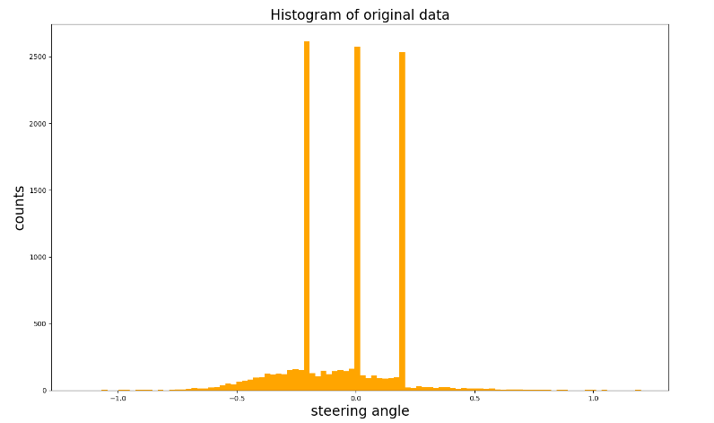 databalancing