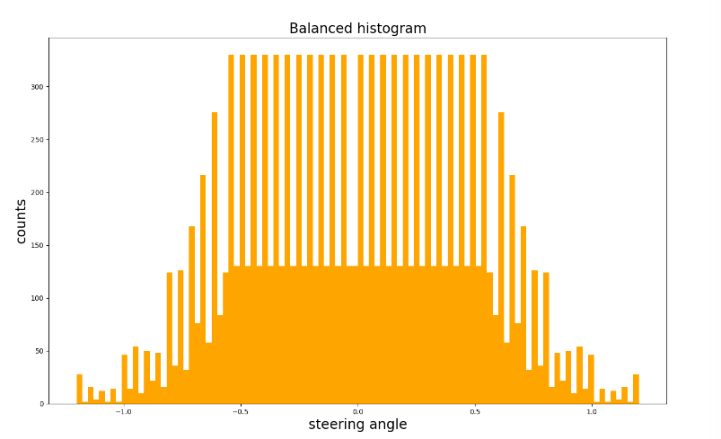 databalancing2