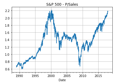 sppsales