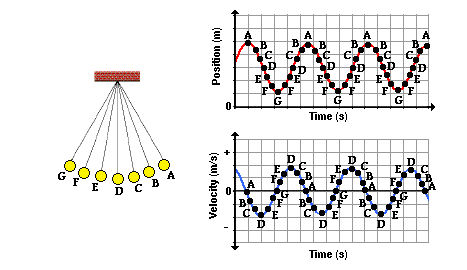 pendulum_relation