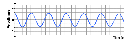 pendulum_velocity