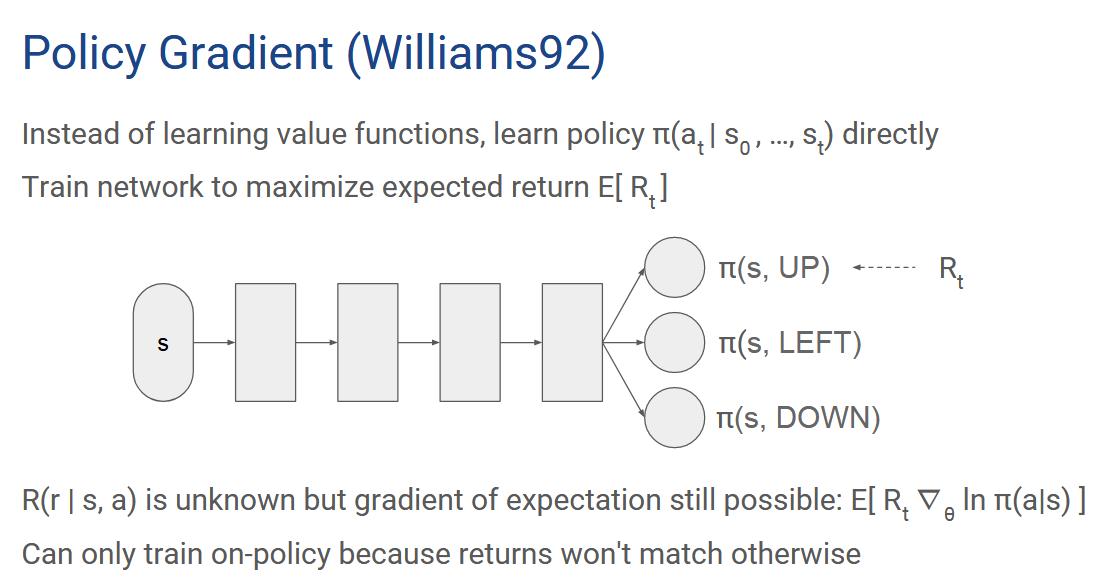 policy gradient basic