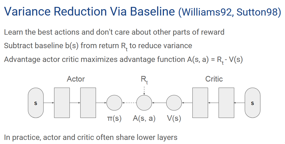 policy gradient basic