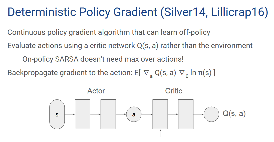 policy gradient basic