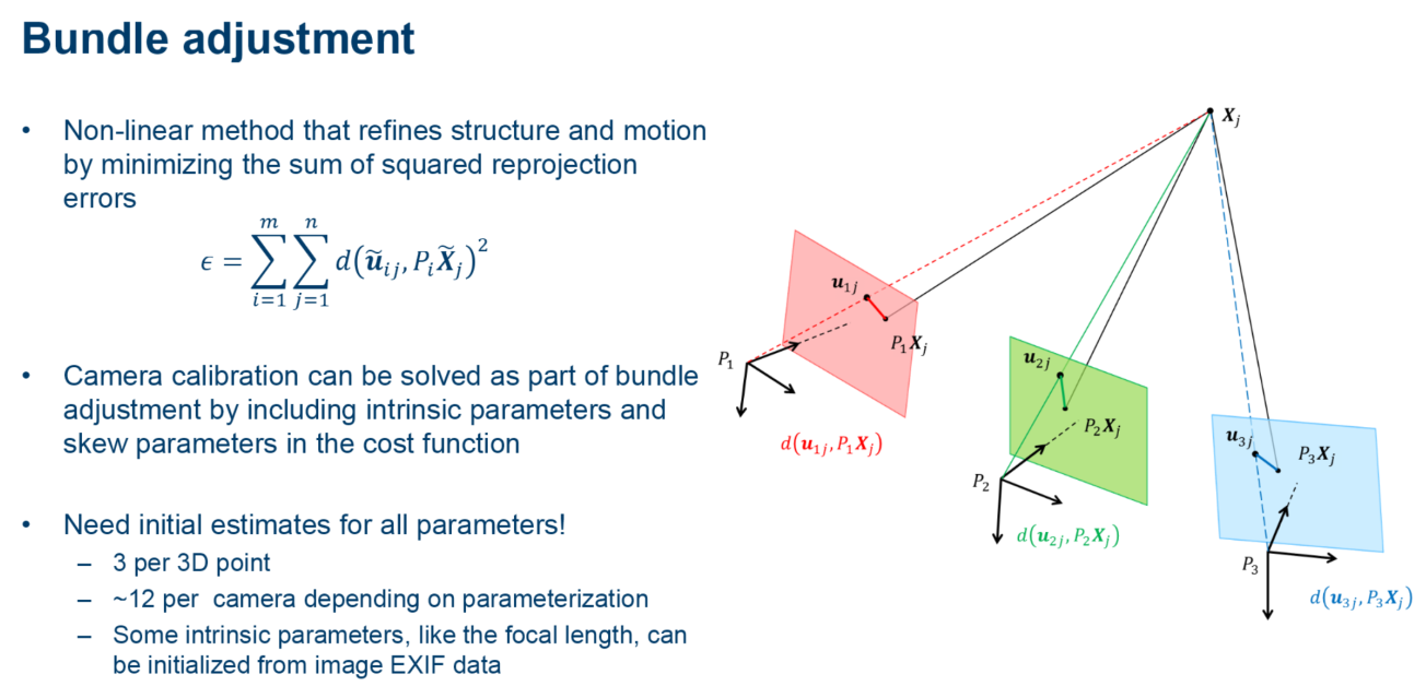 bundleadjustment