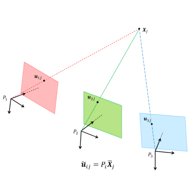 structureandmotion