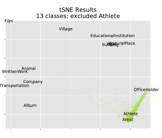 tSNEResult13_2